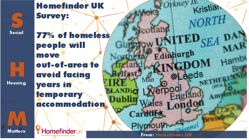 HomeFinderUK