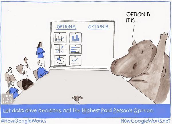 Illustration of educating the HiPPO (Source: Tom Fishburne)